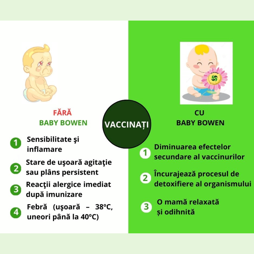 Un infografic educațional împărțit în două secțiuni:Stânga (FĂRĂ Baby Bowen): Un desen cu un bebeluș trist și plângăcios. Textul enumeră posibile reacții: sensibilitate, inflamare, agitație, plâns persistent, reacții alergice și febră (până la $40\text{°C}$).Dreapta (CU Baby Bowen): Un desen cu un bebeluș vesel care ține o floare roz cu logoul „OKBOWEN”. Textul evidențiază beneficiile: diminuarea efectelor secundare, încurajarea detoxifierii și o mamă mai relaxată.